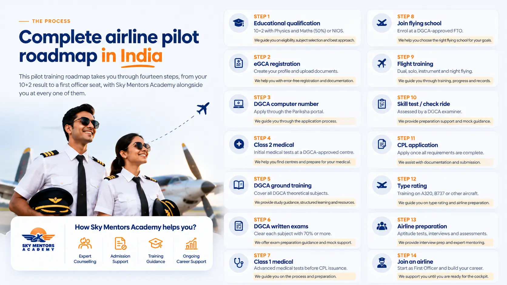 Steps to become a commercial pilot in India from Class 12 to airline selection